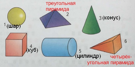 Сфера цилиндр куб конус пирамида